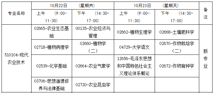 廣西自考10月考試科目安排