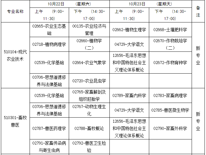 廣西自考考試課程安排