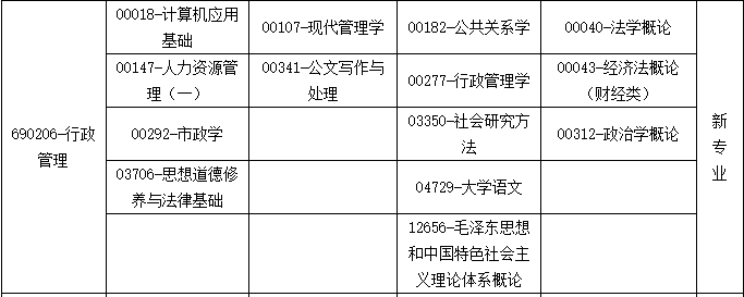 廣西自考行政管理考試科目